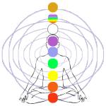 chakra numerology
