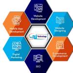 withu technology Profile Picture