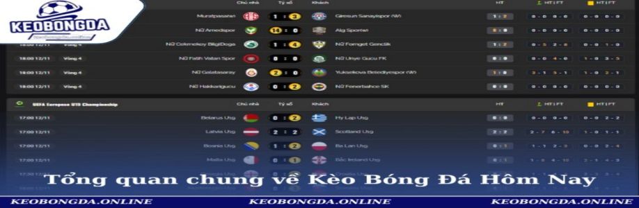 Kèo Bóng Đá Hôm Nay Cover Image
